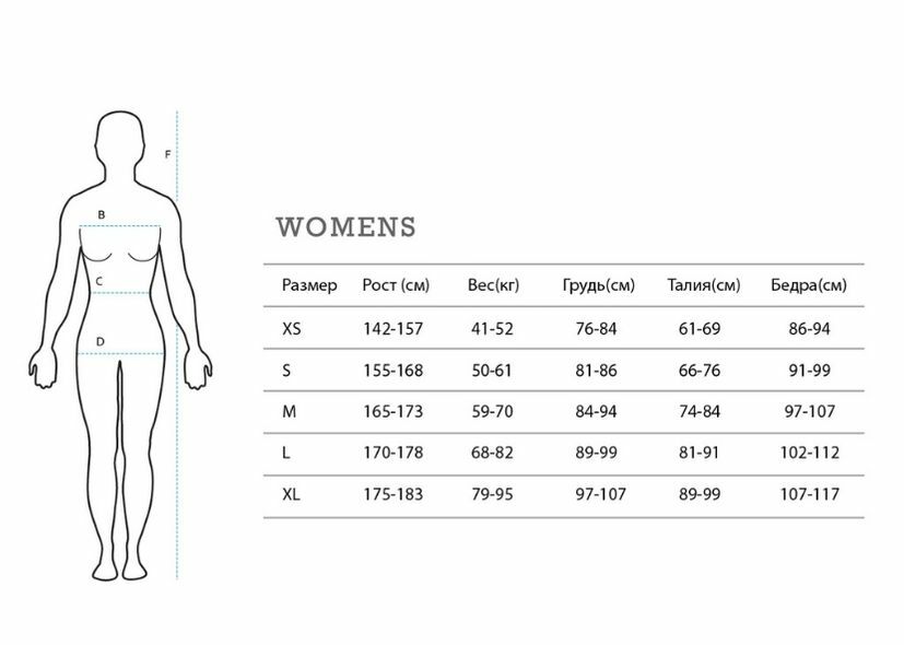 РАЗМЕРЫ женской одежды